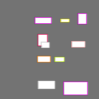 Annotation Visualization